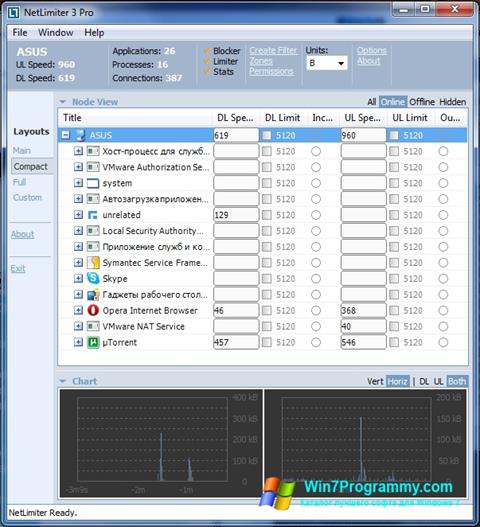 Скриншот программы NetLimiter для Windows 7