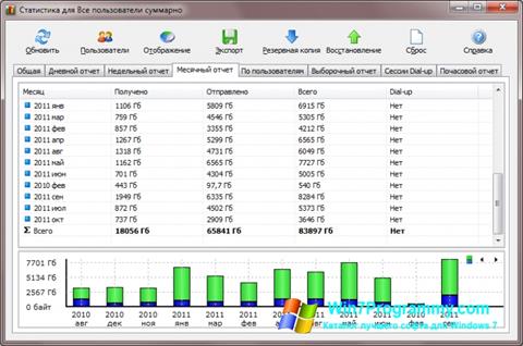 Скриншот программы Networx для Windows 7