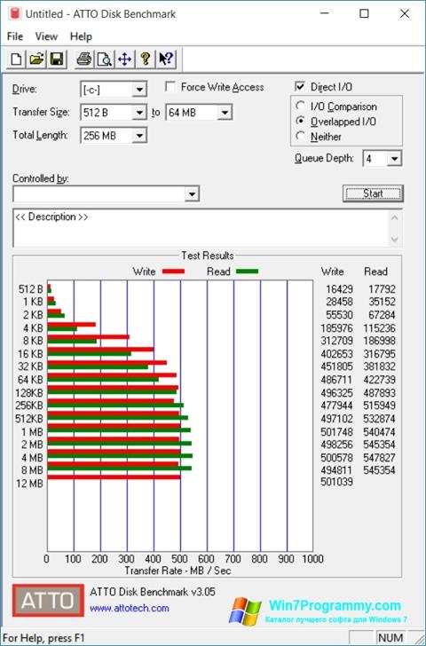 Скриншот программы ATTO Disk Benchmark для Windows 7