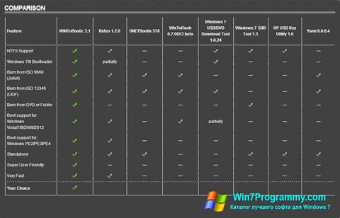Скриншот программы WiNToBootic для Windows 7